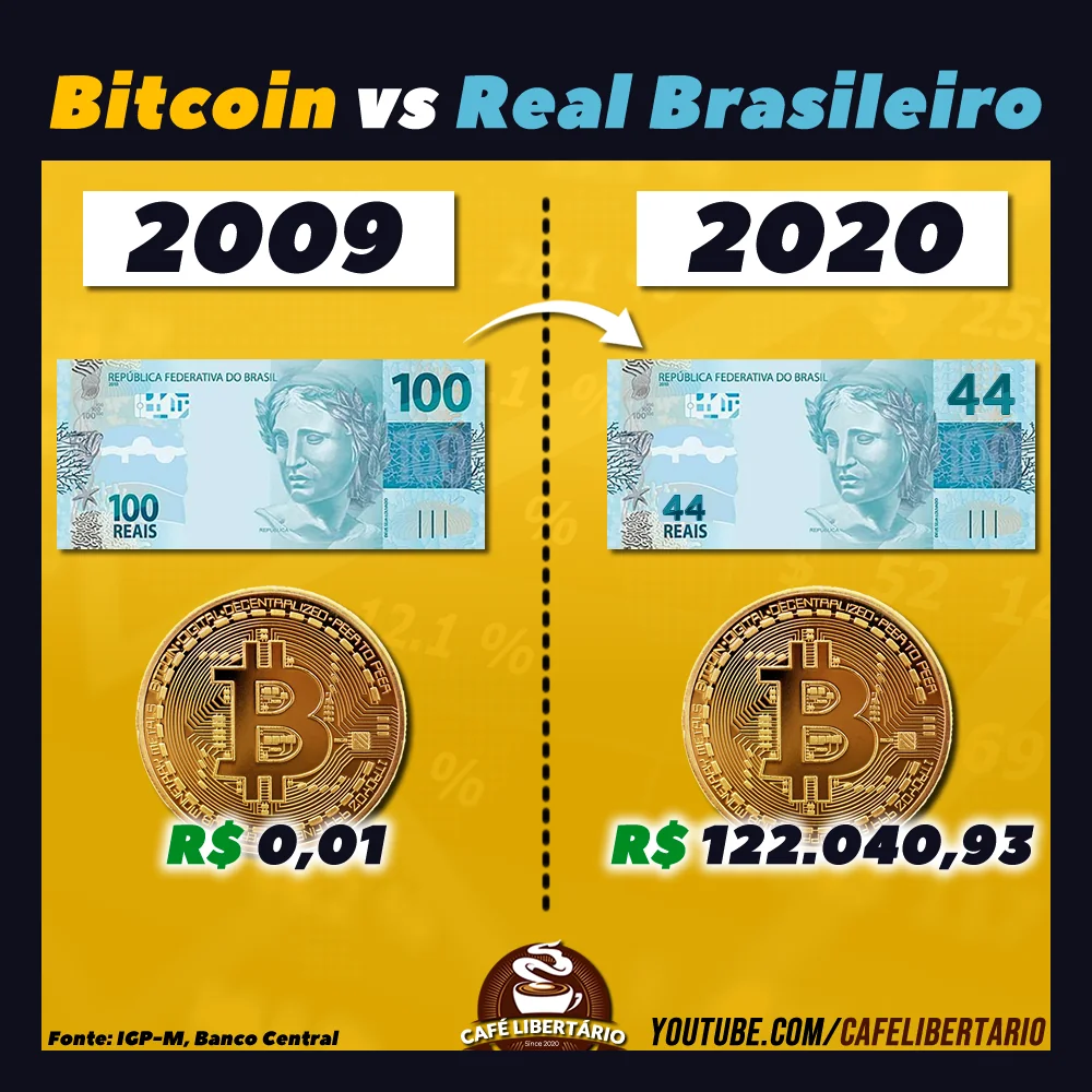 Livro Bitcoin Red Pill