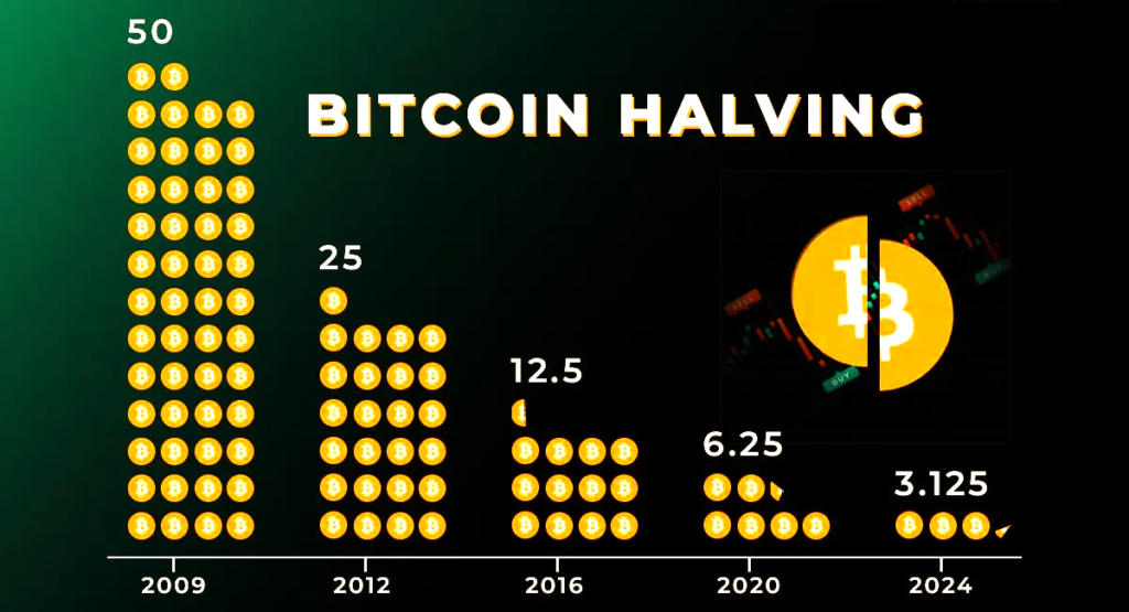 Halving de Bitcoin