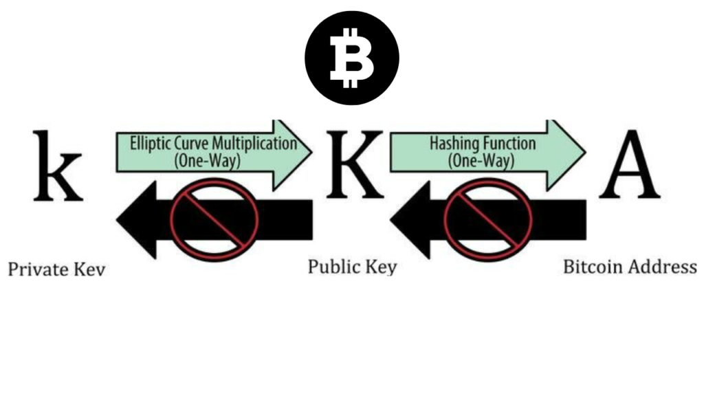 Chave Pública de Bitcoin